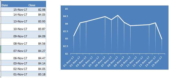 Stock Line Chart in Excel