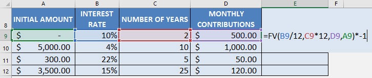 Calculate your Monthly Investment with FV Formula