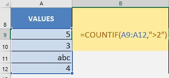 CountIf Formula in Excel