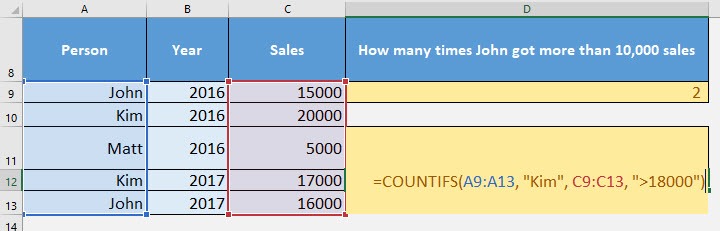 CountIfs Formula in Excel
