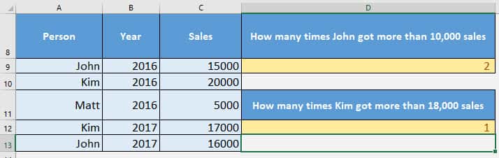 CountIfs Formula in Excel