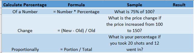 How To Calculate Percentage In Excel Myexcelonline