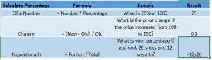 How to Calculate Percentage in Excel | MyExcelOnline