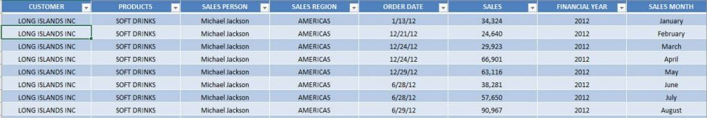 FREQUENCY TABLE IN EXCEL USING PIVOT TABLES visual data 2
