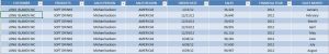 HOW TO GET FREQUENCY IN EXCEL PIVOT TABLE visual data 5