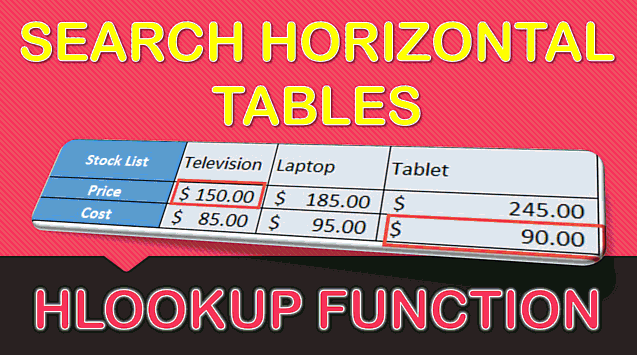 HLOOKUP Function in Excel: Introduction