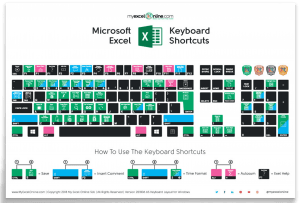 Microsoft Keyboard Shortcuts Chart
