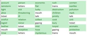 How to Highlight Unique Values In Excel | MyExcelOnline