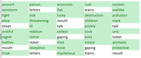 How to Highlight Unique Values in Excel