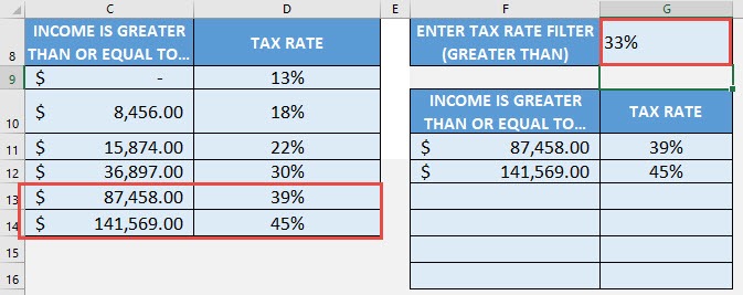 FILTER Formula in Excel