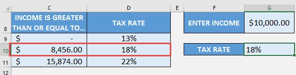 IFS Formula in Excel