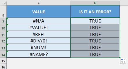 ISERROR Formula in Excel