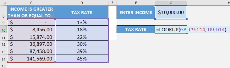 LOOKUP Formula in Excel