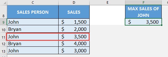 MAXIFS Formula in Excel