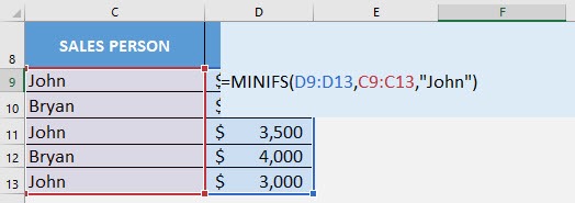 MINIFS Formula in Excel