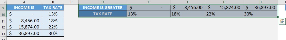 TRANSPOSE Formula in Excel