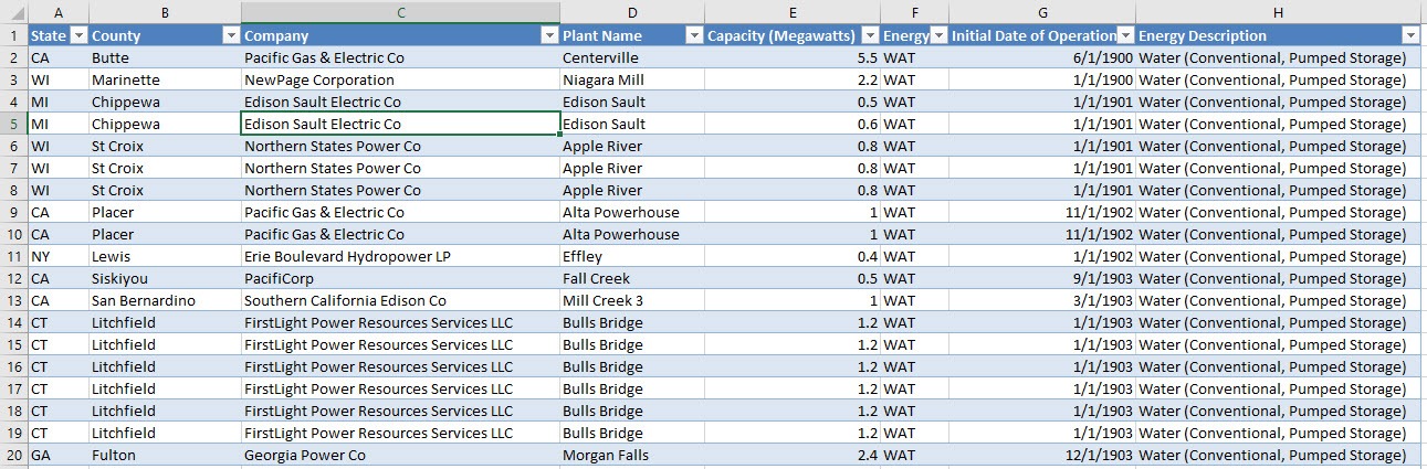 3D Maps In Microsoft Excel