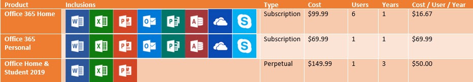 Excel 2019 Vs Office 365 Free Microsoft Excel Tutorials