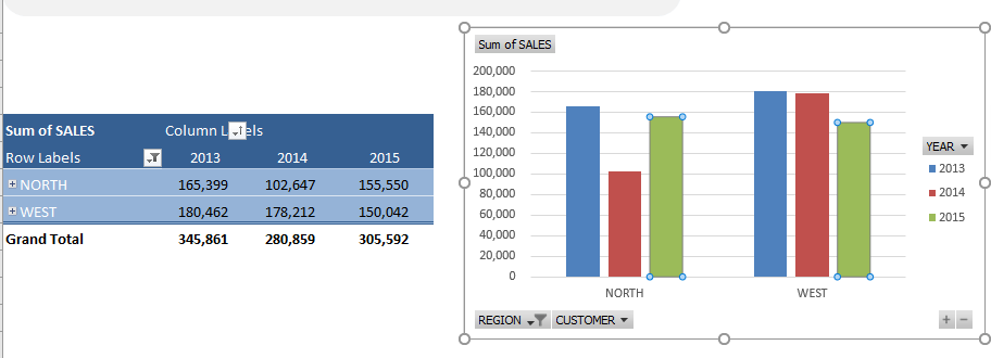 Expand and Collapse Fields in Pivot Chart in Excel