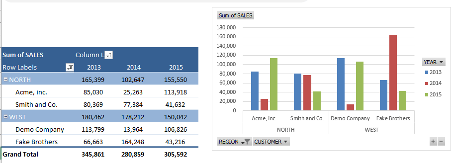 Expand and Collapse Fields in Pivot Chart in Excel