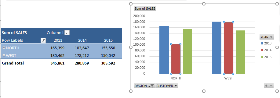 Expand and Collapse Fields in Pivot Charts in Excel