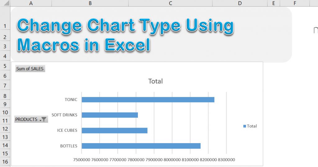 Change Chart Type Using Macros Write The Steps To Change The Chart Type