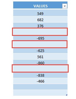 Highlight Cells with a Single Space Using Macros In Excel