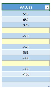 Highlight Cells with a Single Space Using Macros In Excel