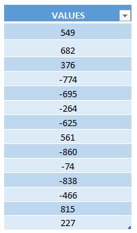 Highlight Unique Values in Selection Using Macros In Excel