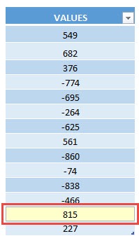 Highlight Unique Values in Selection Using Macros In Excel