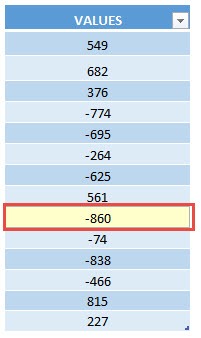 Highlight Min Value in Selection Using Macros In Excel