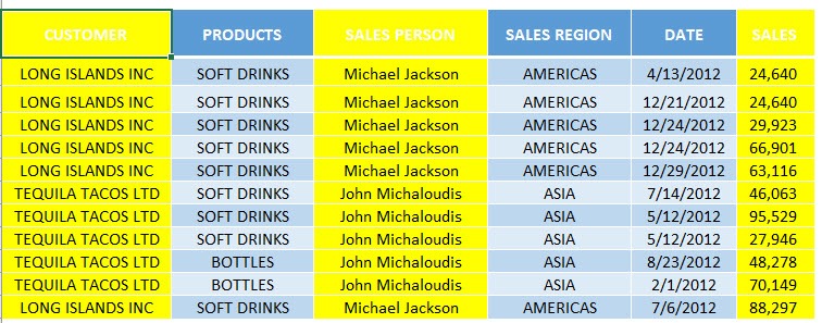 Highlight all Named Ranges Using Macros In Excel