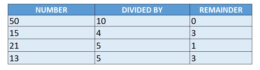 Unhide All Hidden Rows and Columns Using Macros In Excel