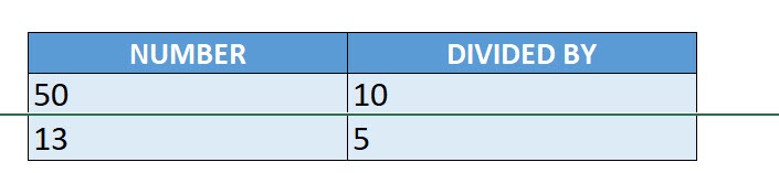 Unhide All Hidden Rows and Columns Using Macros In Excel