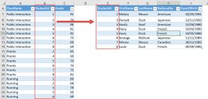 Data Model and Relationships In Microsoft Excel | MyExcelOnline