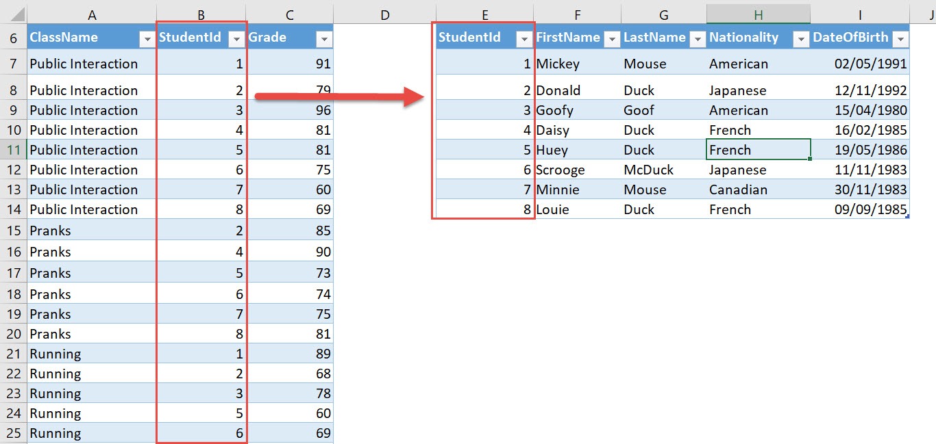 Data Model and Relationships