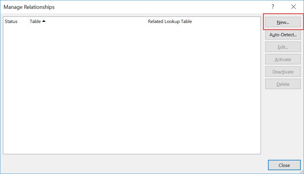 Data Model and Relationships In Microsoft Excel Pivot Tables