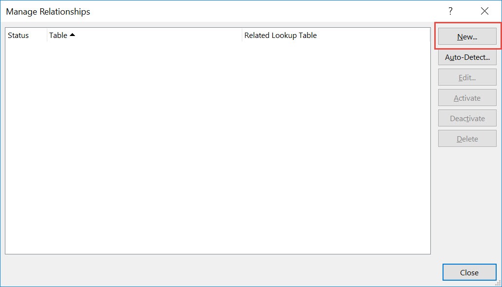 Data Model and Relationships In Microsoft Excel Pivot Tables