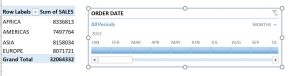 Timeline Slicer in Microsoft Excel | MyExcelOnline