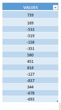 Highlight Negative Values Using Macros In Excel