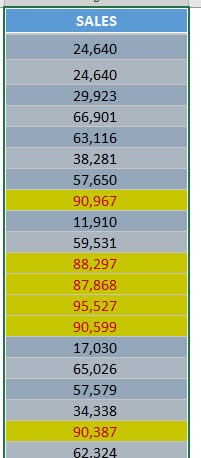 Highlight Top 10 Values of Selection Using Macros In Excel