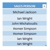 Highlight Unique Values in Selection Using Macros In Excel