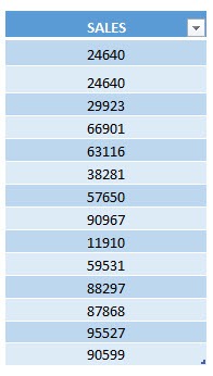 Highlight Values Lesser Than Using Macros In Excel