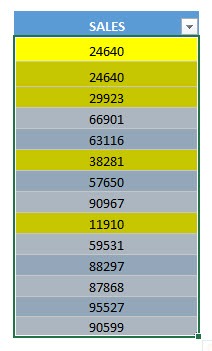 Highlight Values Lesser Than Using Macros In Excel