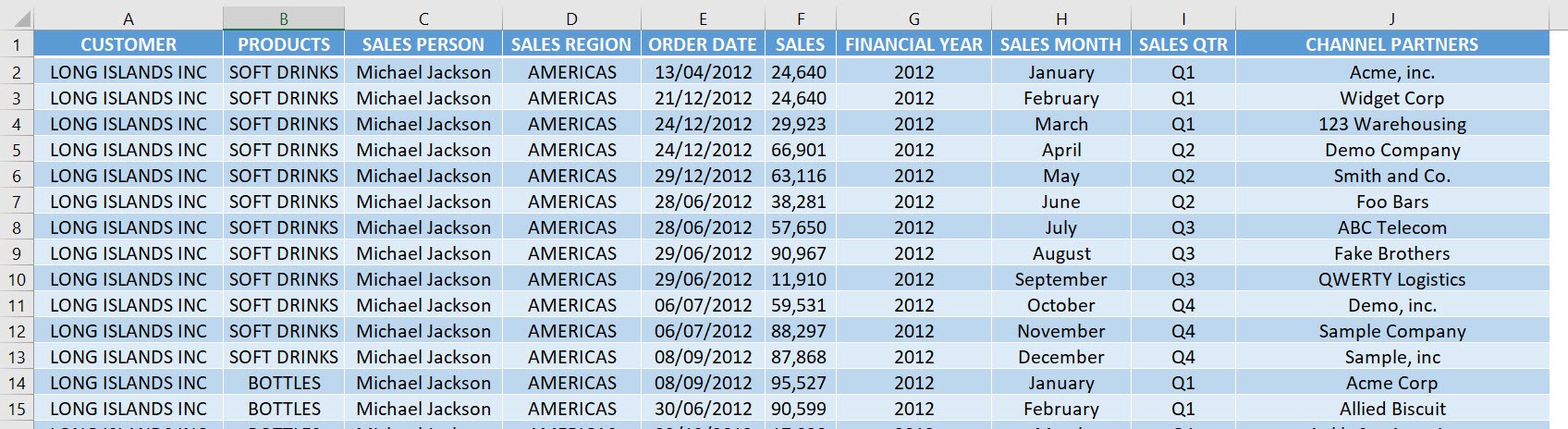 Refresh All Pivot Tables Using Macros In Excel