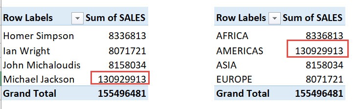 Refresh All Pivot Tables Using Macros In Excel