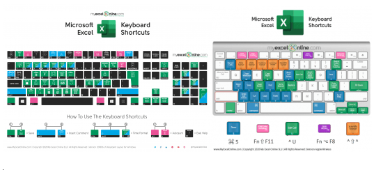 333 Excel Shortcuts for Windows and Mac