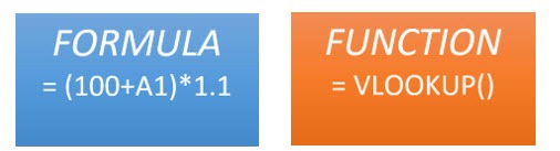 Excel Formulas