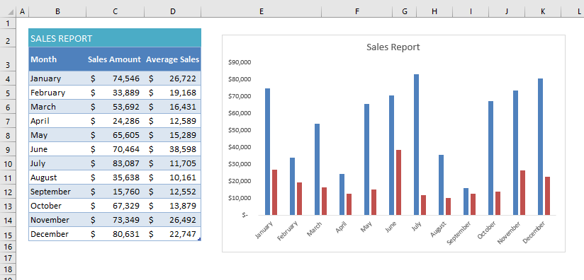 How to make a graph in excel - column chart
