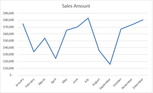 line chart in excel
